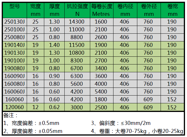 PET捆扎帶參數.png